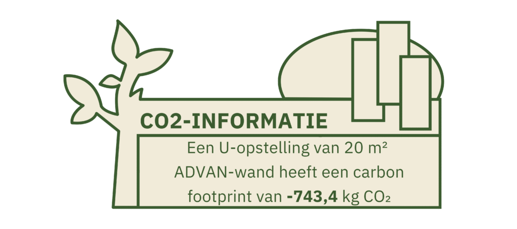 CO2-informatie